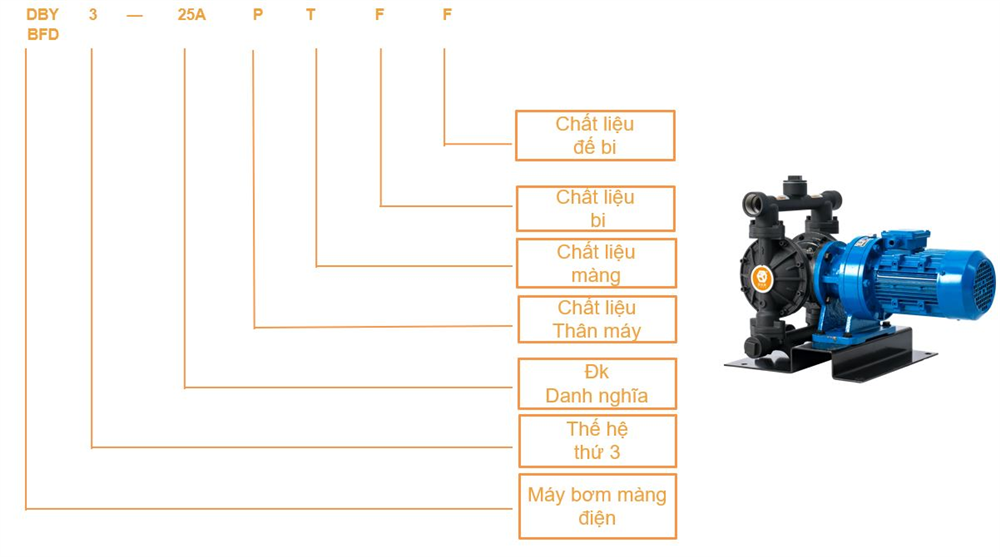 Ý nghĩa ký hiệu tên sản phẩm bơm màng điện