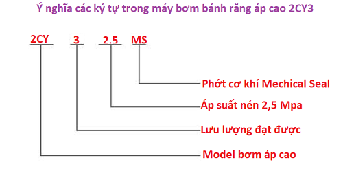 ý nghĩa ký tự trong bơm bánh răng 2cy3-2.5ms