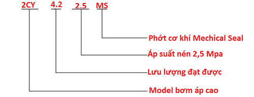 ý nghĩa ký tự trong bơm bánh răng 2cy4.2-2.5