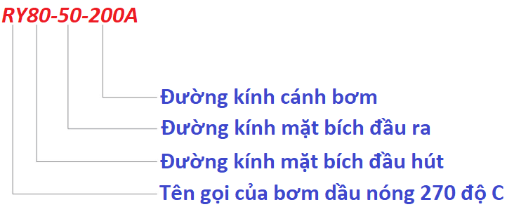 ý nghĩa tên gọi của bơm dầu truyền nhiệt ry80-50-200A