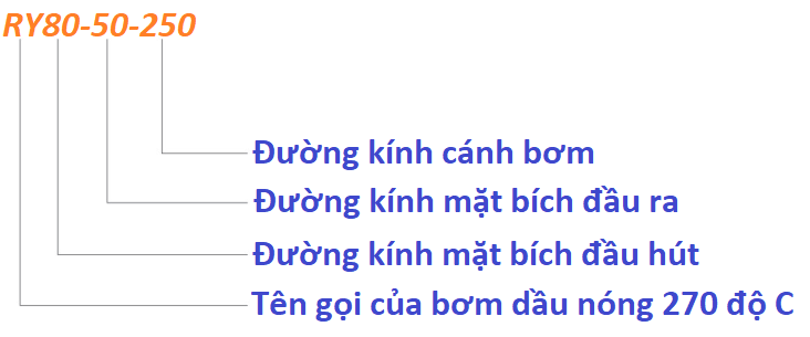 ý nghĩa và ký tự của đầu bơm dầu truyền nhiệt ry80-50-250